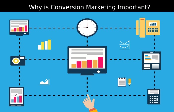 Why is Conversion Marketing Important_