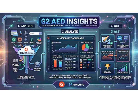 G2 AEO Insights