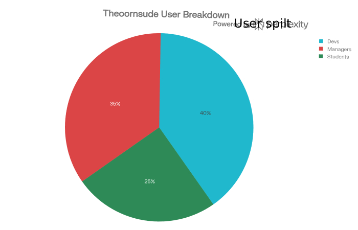 user split